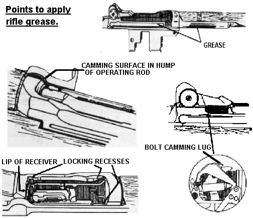 Points to Apply Rifle Grease