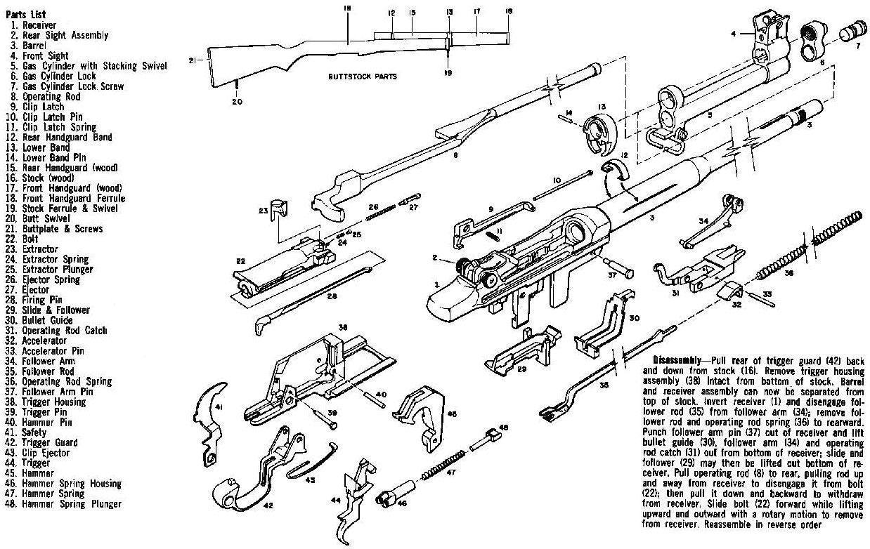 M1 Garand Exploded View