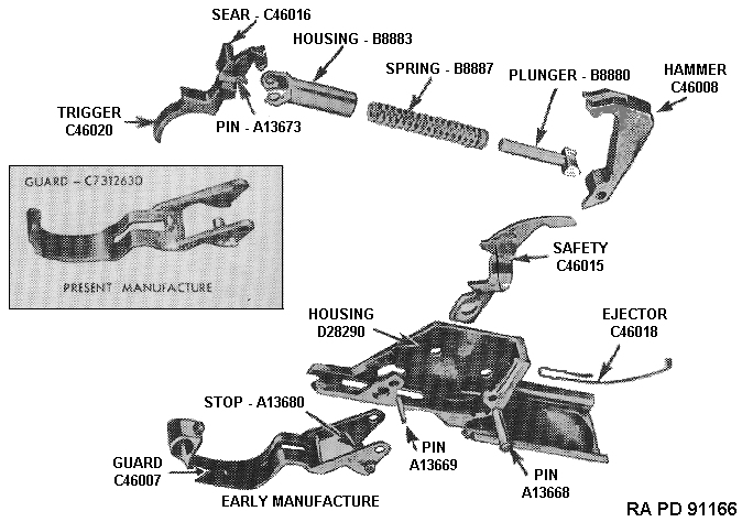 Trigger Group Components
