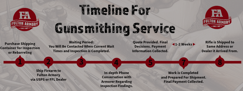 Gunsmithing Services & Technical Inspection - Image 2